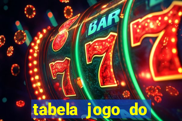 tabela jogo do bicho valores milhar e centena